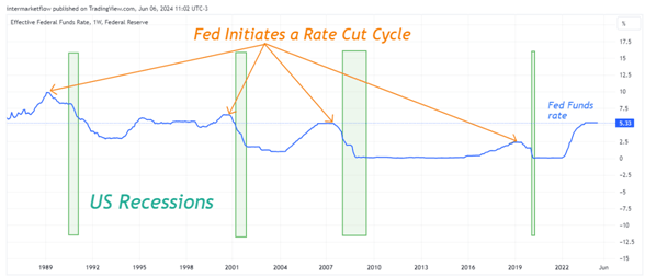 First Rate cut