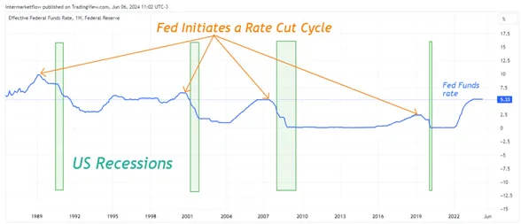 First Rate cut