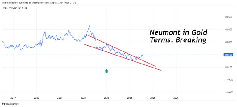 neumont breaking