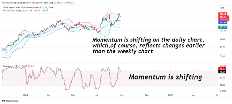 Momentum