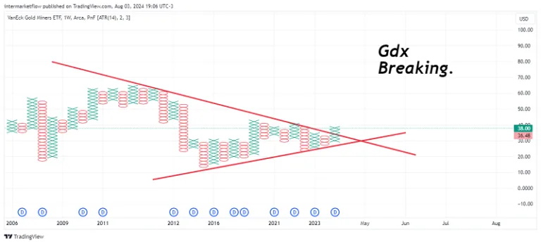 Gdx breakin