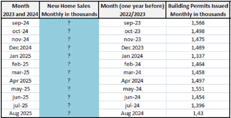 Supply of new homes until Aug-24