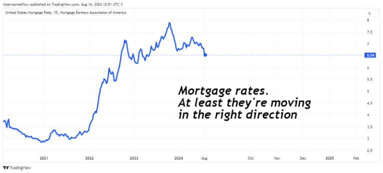 Morgage rates