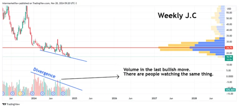: A weekly Point and Figure chart of the US Dollar Index showing a potential bearish reversal within a value zone. 10-year real rate.