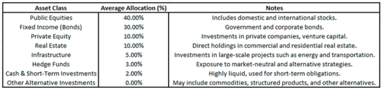 A table showing the average allocation percentage for different asset classes in a portfolio. Trading Strategies in a Risk-Off