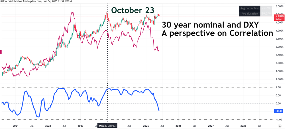 This article explores the U.S. dollar’s status as the world’s reserve currency—its role as a safe haven, as a reserve held by both private investors and central banks, and as the dominant currency in global trade.