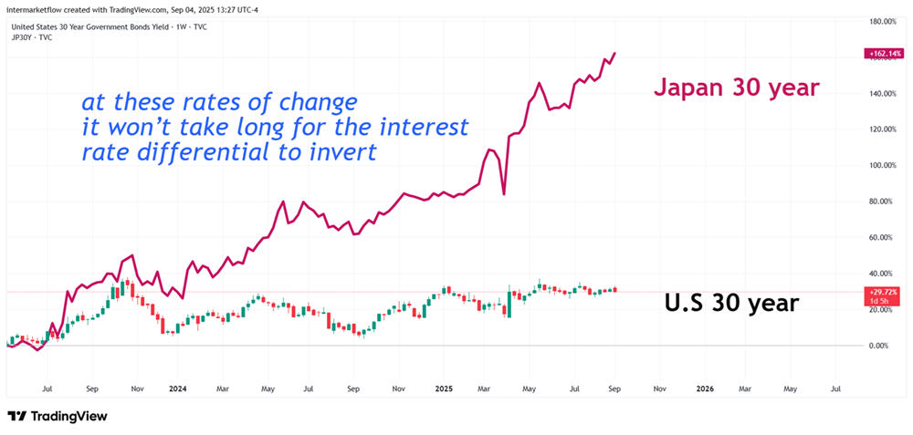 -{{7435>wp_url>https://intermarketflow.com/wp-content/uploads/2025/09/s2Y_Image_9.png}}
