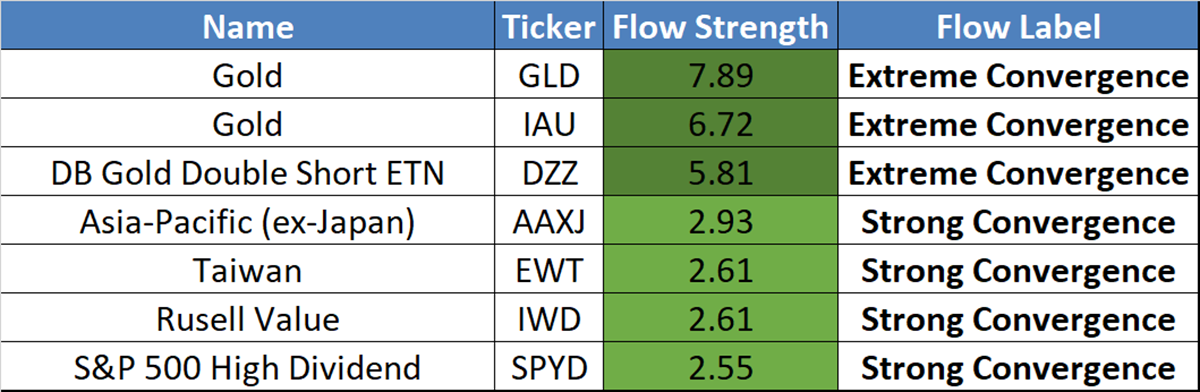 Convergence Trades of the Week Convergence Trades of the Week