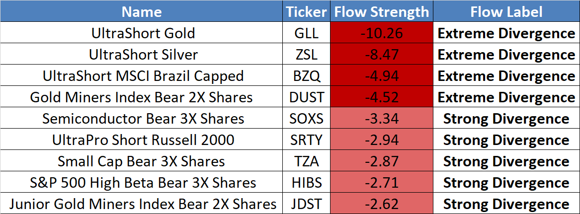 Extreme divergence on volume and return for the week ending on Friday 17. October 25 Extreme divergence on volume and return for the week ending on Friday 17. October 25