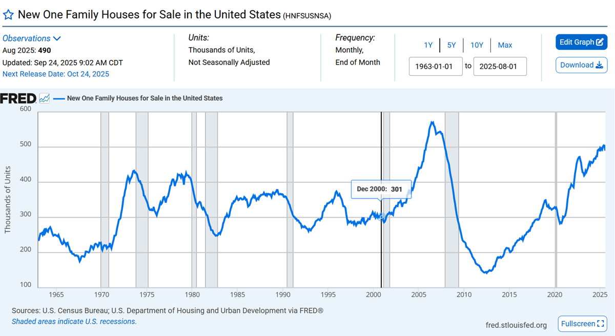Inventory for the new residential market