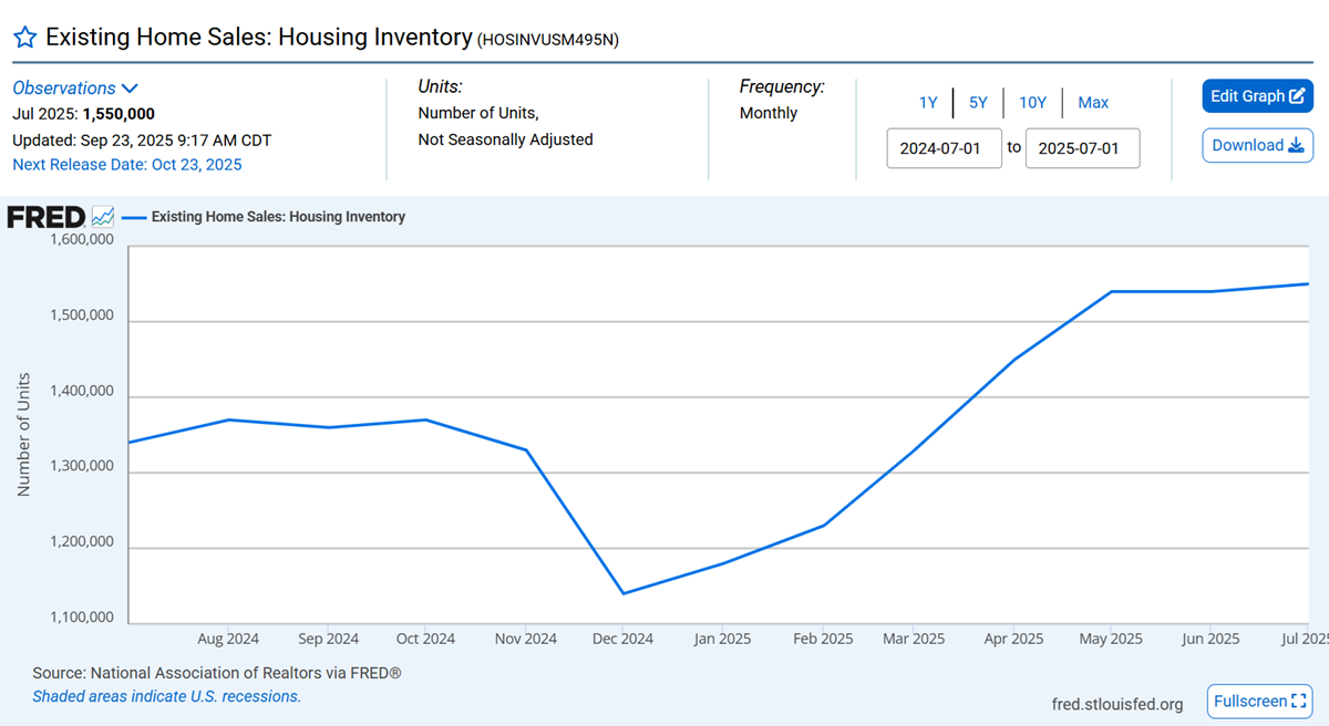 Inventory por existing residential homes