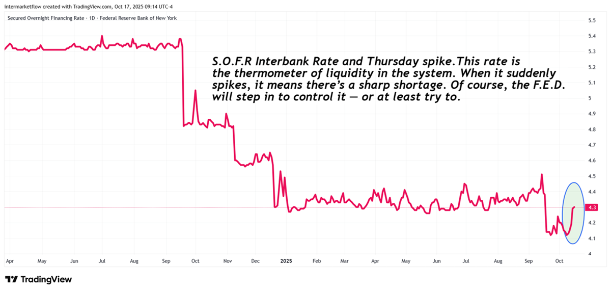 S.O.F.R rate. Fancy name for Interbank rate. S.O.F.R rate. Fancy name for Interbank rate.