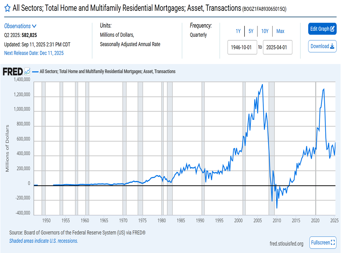 Total Home and Multi Family Mortgages