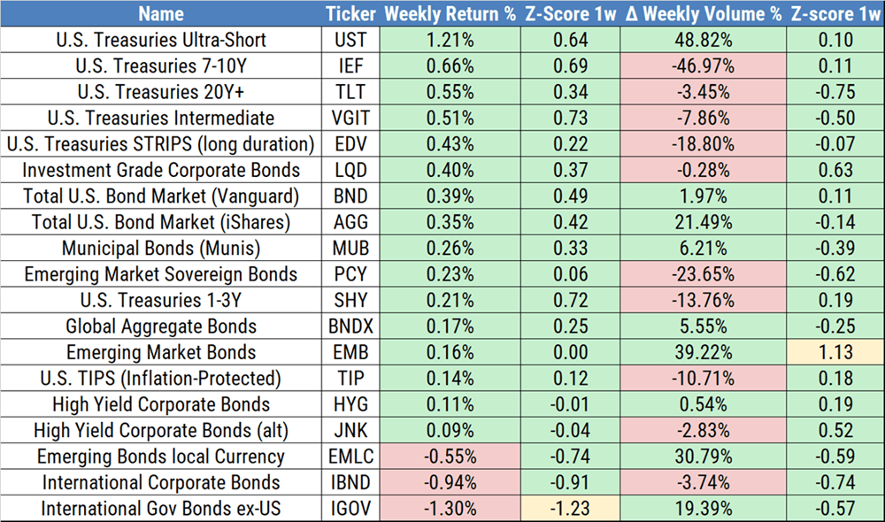 Table of top ten global stocks