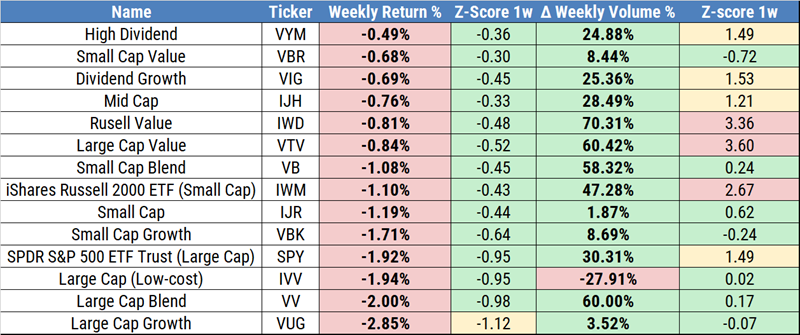 Returns By Company Type