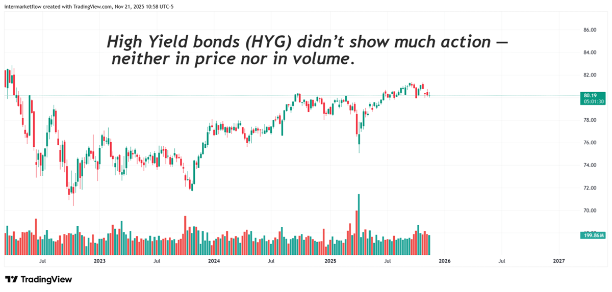 HYG credit risk