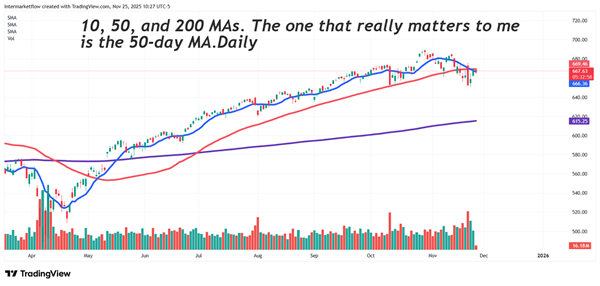 Daily Moving avergages