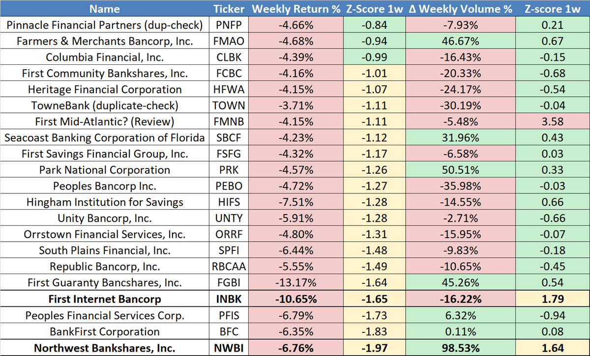 Extreme concordances and divergences between volume and return within our macro and intermarket view are what guide us. XLF sector Extreme concordances and divergences between volume and return within our macro and intermarket view are what guide us.XLF sector