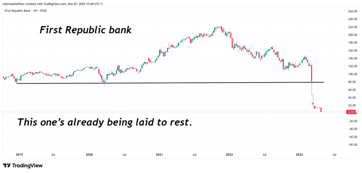 Firs republic banck chart Firs republic banck chart