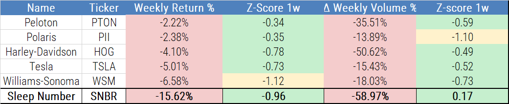 High Beta targets of the week