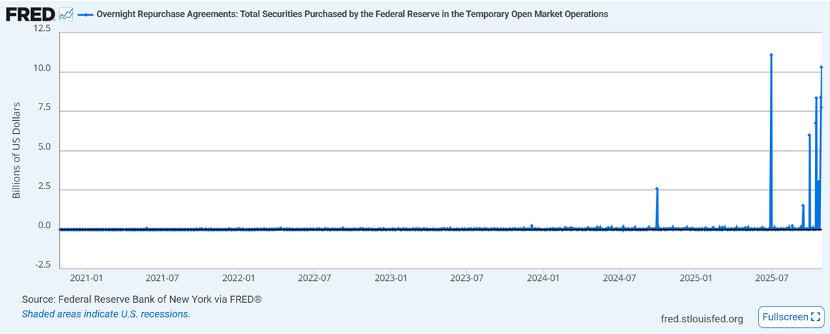 Last days Liquidity requests These are the liquidity requests we’ve seen in recent days