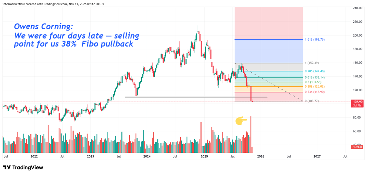 Owen Corning. Movement already in motion. November 11