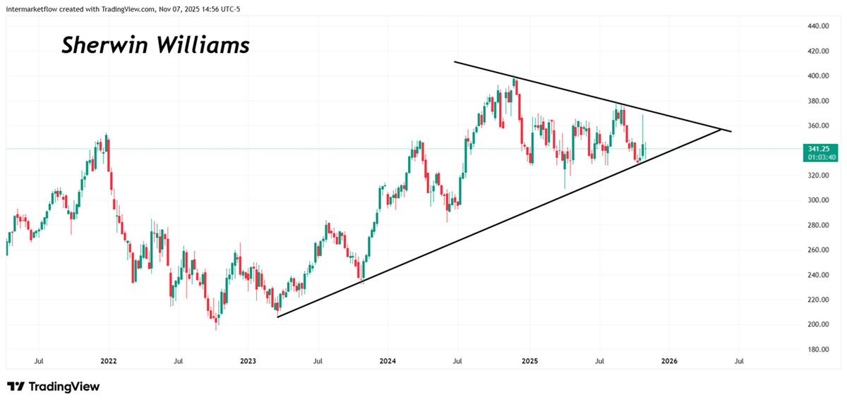 Sherwin Williams Sherwin Williams