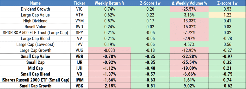 Financial table with numerical data for trading analysis