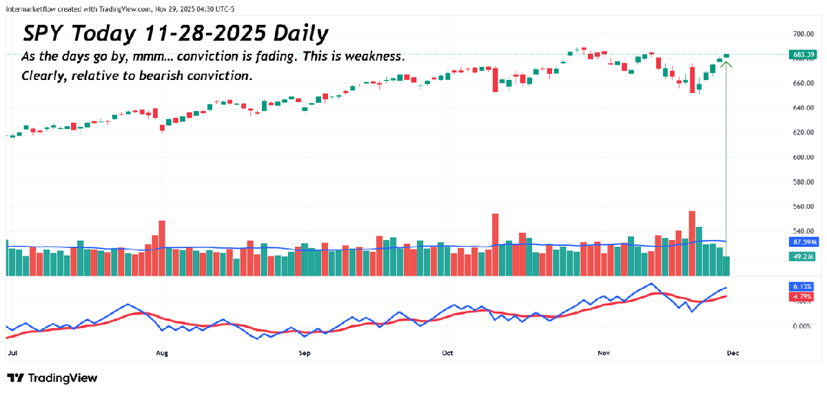 Spy Daily time frame. More clear Spy Daily time frame. More clear