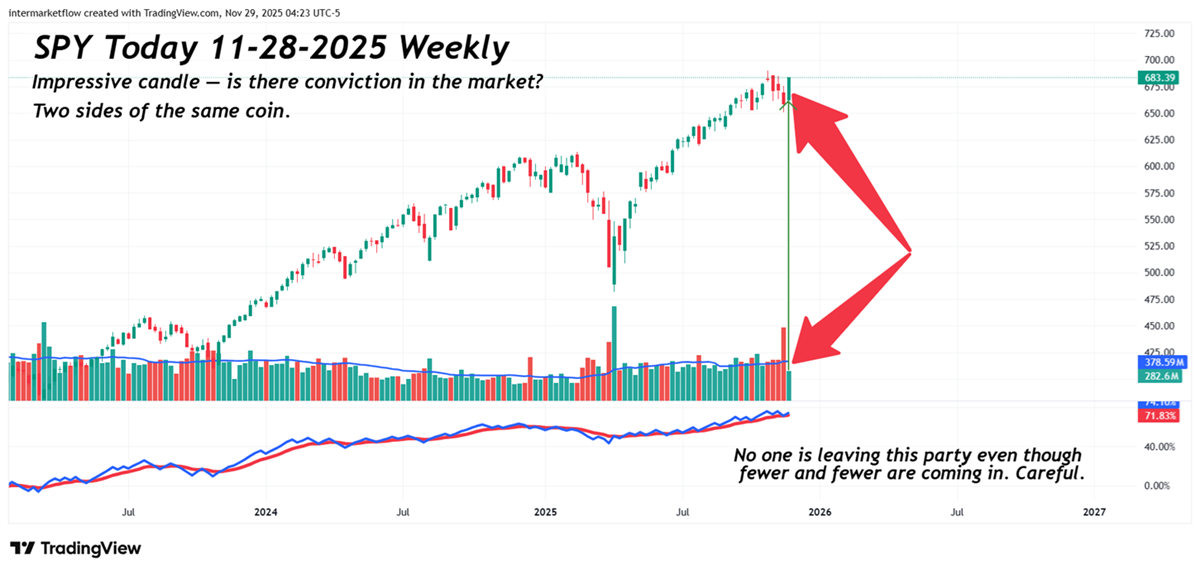 Spy: Price and volume. Two sides of the same coin Spy: Price and volume. Two sides of the same coin