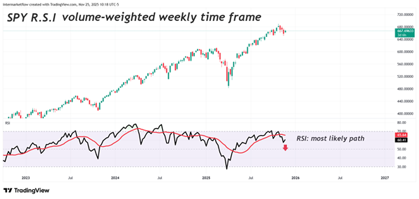 SPY RSI VOLUME