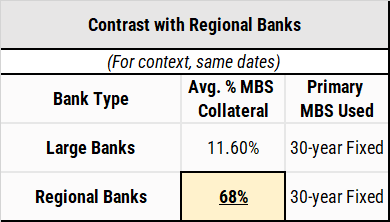 Table displaying various bank interest rates