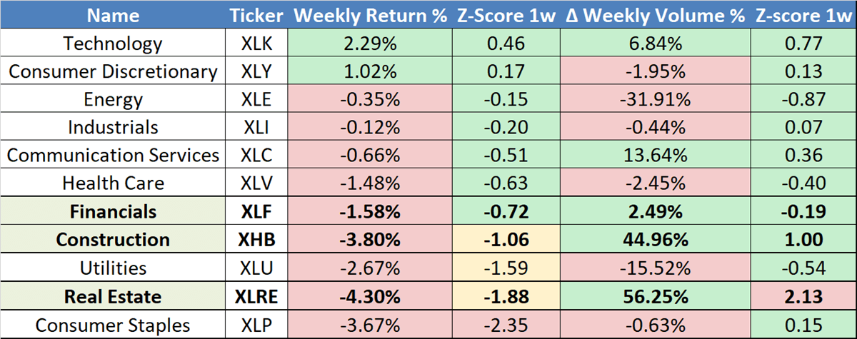 US economy divided by sectors. US economy divided by sectors.