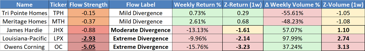Weekly Capital Flows for the week endending November 11
