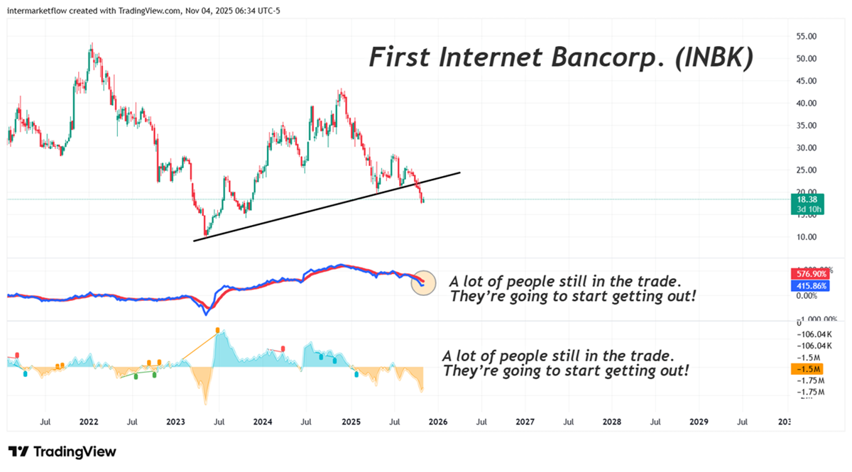 XLF: INWK- First Internet Bank Corp. Technical Confirmation XLF: INWK- First Internet Bank Corp. Technical Confirmation