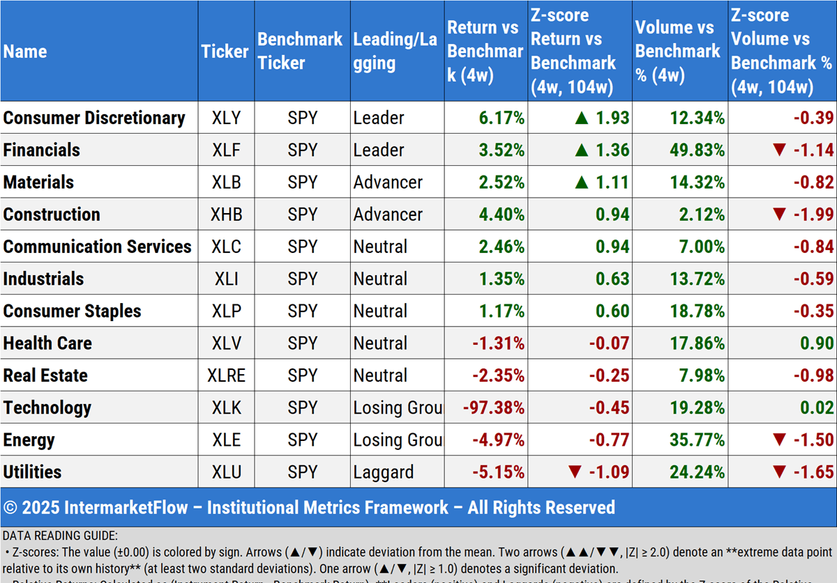 a table with a number of different types of electronic devices