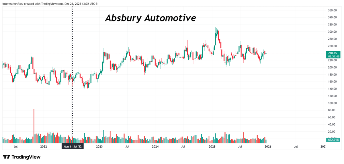 Absbury Automotive Absbury Automotive