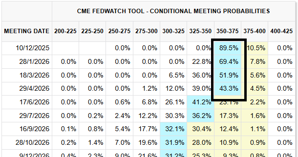 Fed rate cut probabilities 30 minutes before the meeting Fed probabilities
