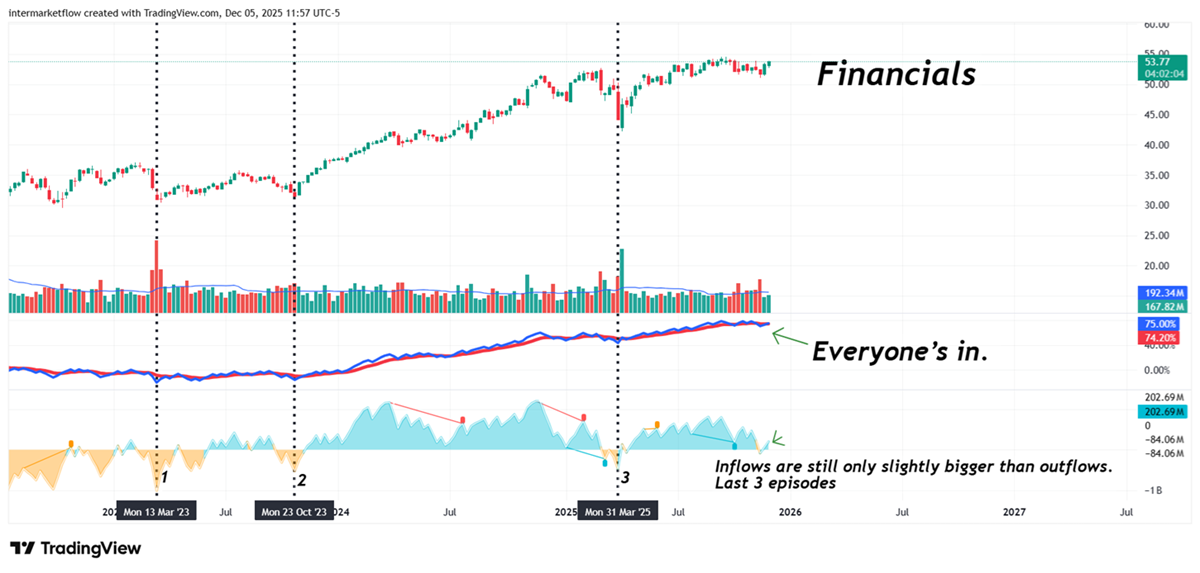 Financials Financials