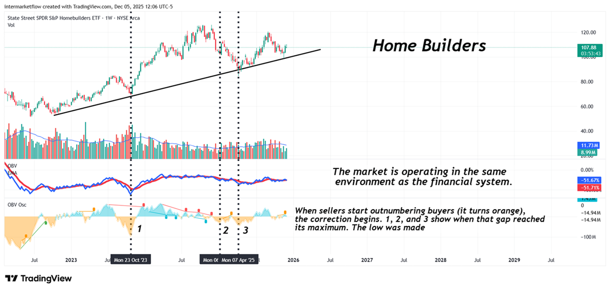 Home Builders Home builders