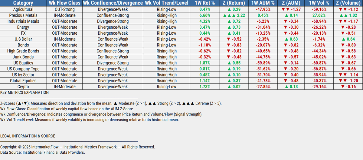Intermarket Intermarket