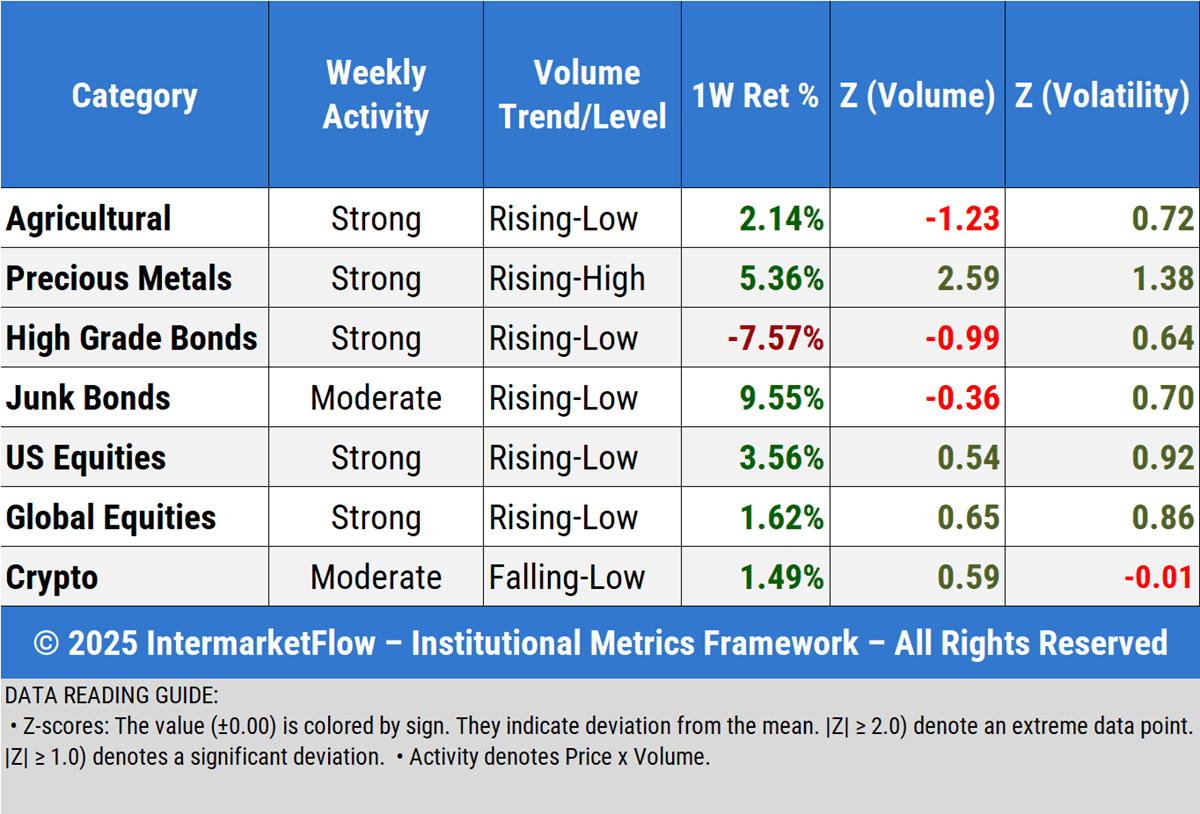 Intermarket Flows for the week Intermarket Flows for the week