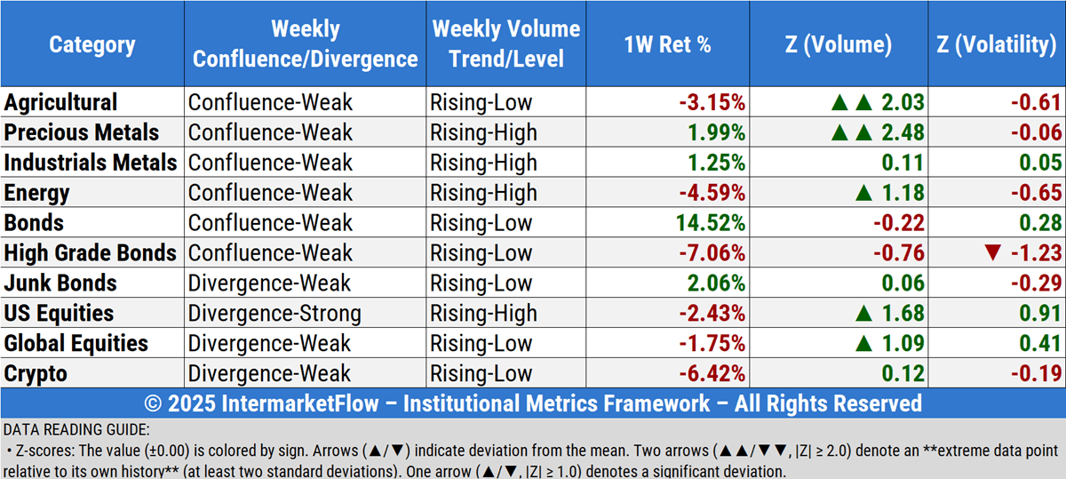 Intermarket limits de play ground and leads de way