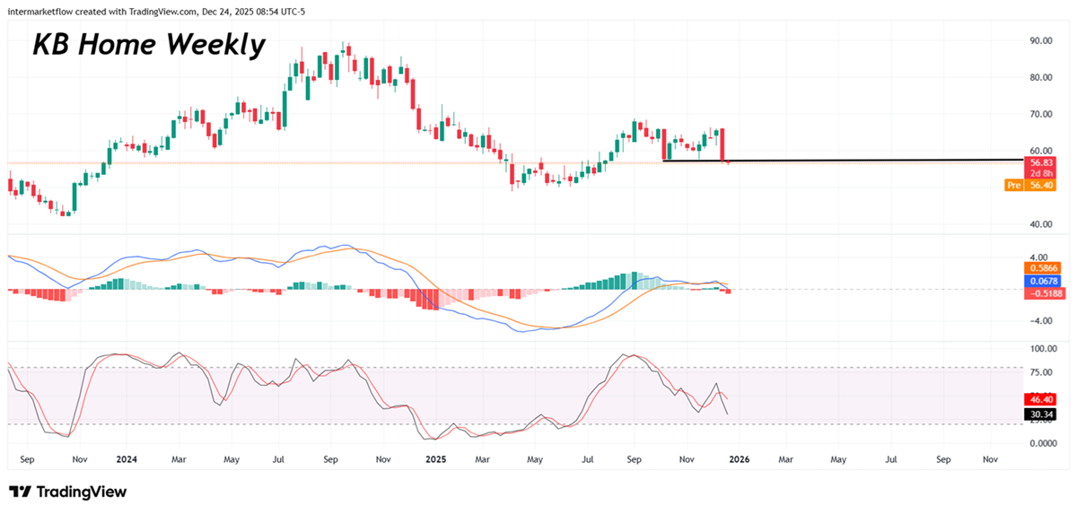 KB home technicals. In this case oscilators