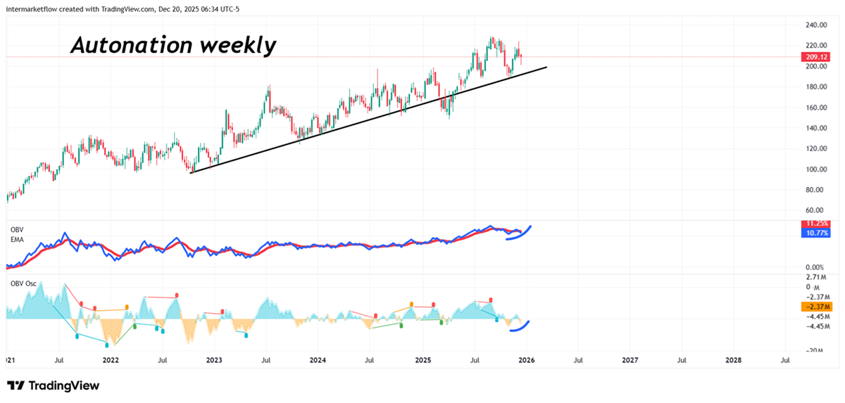 Line graph of stock market price trends