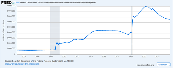 Long term liquidity Long term liquidity