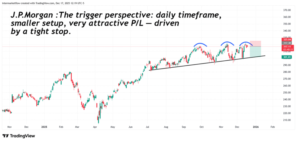 Pure Chartism. Trigger are born here