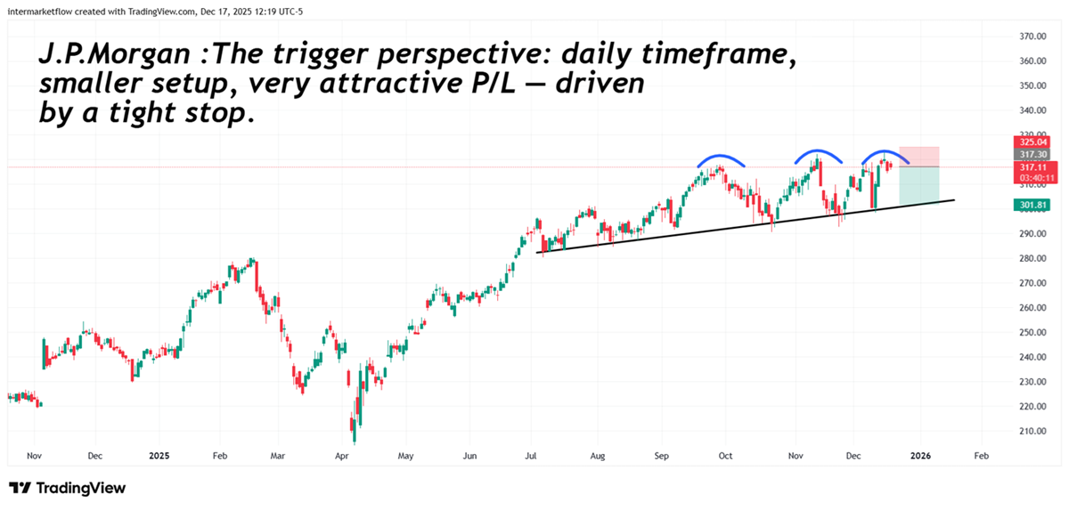 Pure Chartism. Trigger are born here