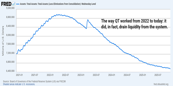 QT extraction of liquidty QT extraction of liquidty in a short time frame chart