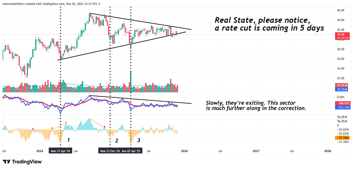 Real State Real State